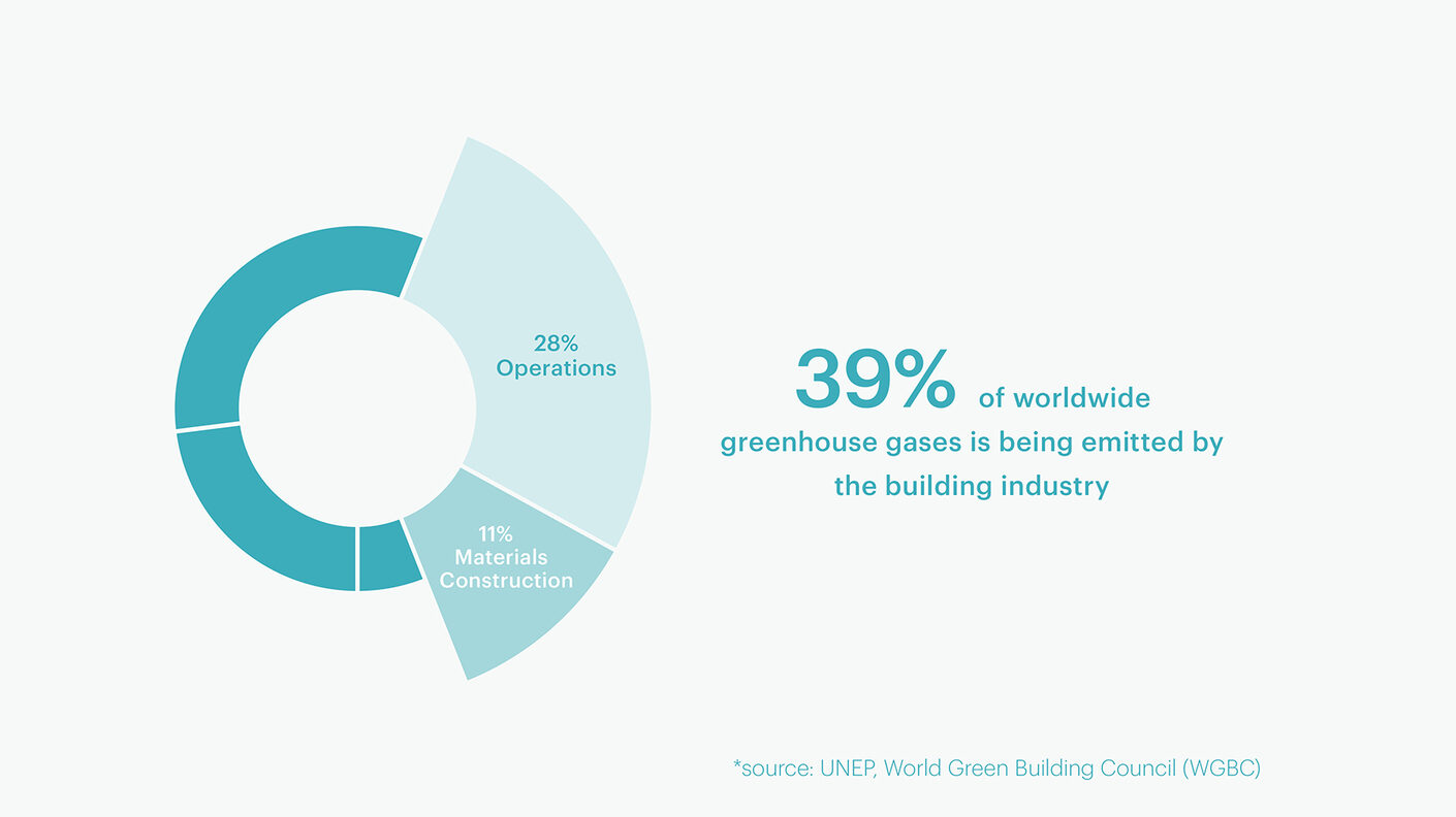 Image gallery Impressions CarbonSpace